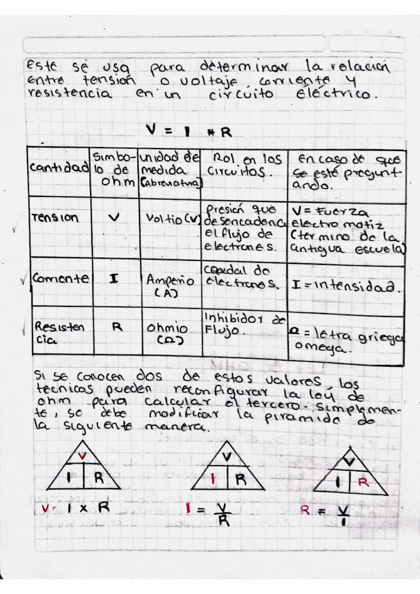 Ley de OHM
la ley de ohm describe el modo en que la
Comente
Electrica
una resistencia. _
Circula
Su enunciado es el siguiente:
"La intensida
