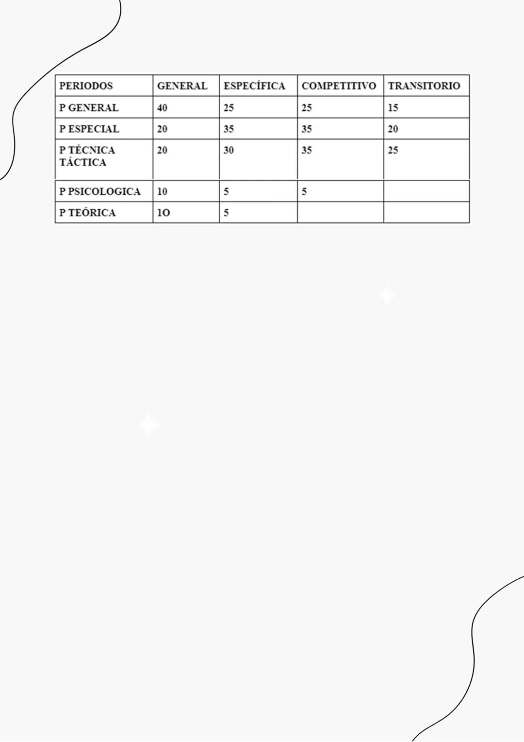 INTRODUCCIÓN
El fútbol es un deporte interválico consistente en varios sprints con frecuentes
variaciones en el desarrollo de la actividad; 