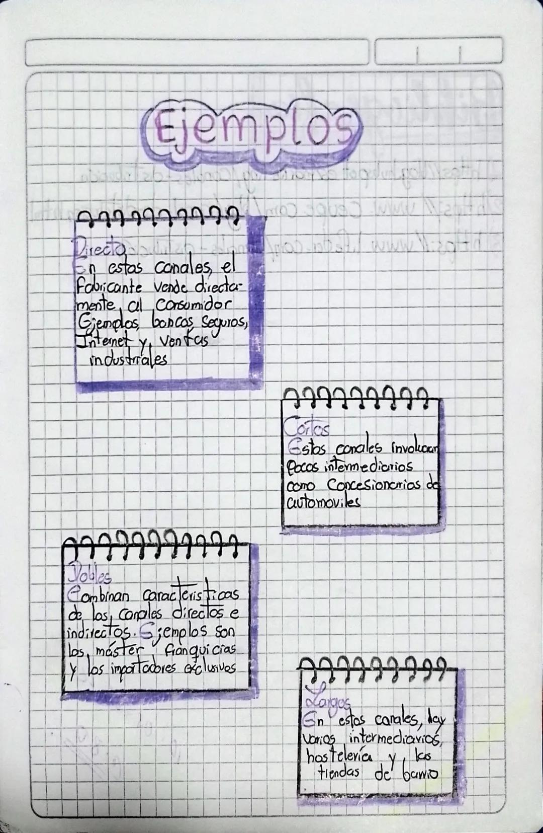 # Coral de distribución

-¿Qué es?-

Es el conjunto de vías y procesos que una empresa utiliza
para llevar sus productos desde su lugar de o