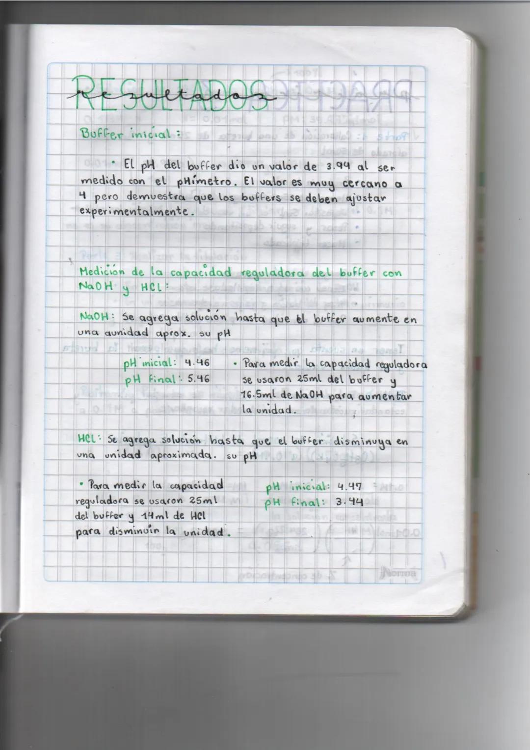 Resultad
Buffer inicial:
El pH del buffer dio un valor de 3.94 al ser
medido con el pHímetro. El valor es muy cercano a
4 pero demuestra que