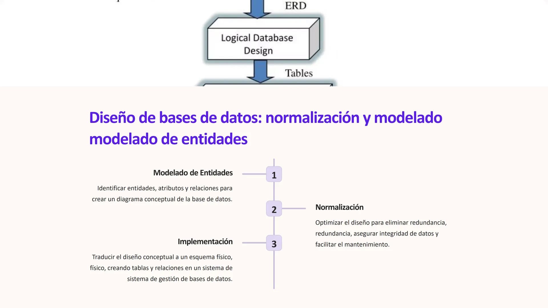 Bases de Datos: 