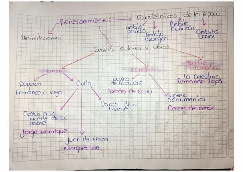 DD
MM
AA
2424
dad media
de la Civilización
entre el siglo
is el periceo historico
Occidental Comprendida
y xy
SU Comienzo Se sioa a Comvenci