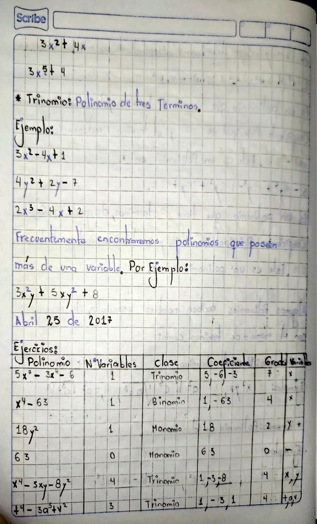 Scribe
Sumon
su resultado es:
(multiplicen eus cignes y se cummy sú resultado
2.
Abril 24 de 2017
Polinamios
La expresión algebrane Se ec P(
