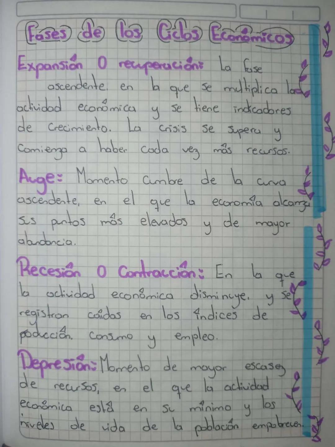 Economía y los Ciplos Economicos)

Economia
Ciencia Social que estudia Como los
individuos. las empresas, los gobiernos y las
Sociedades asi