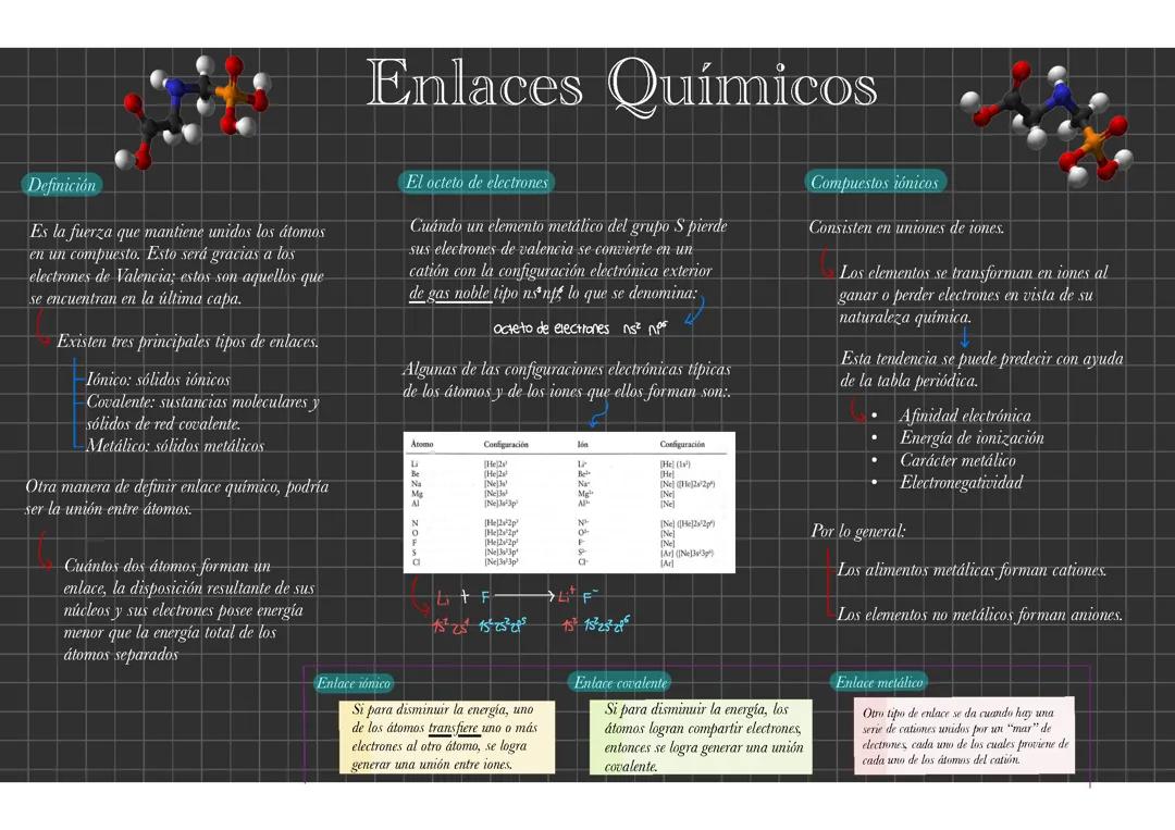 Enlaces Químicos