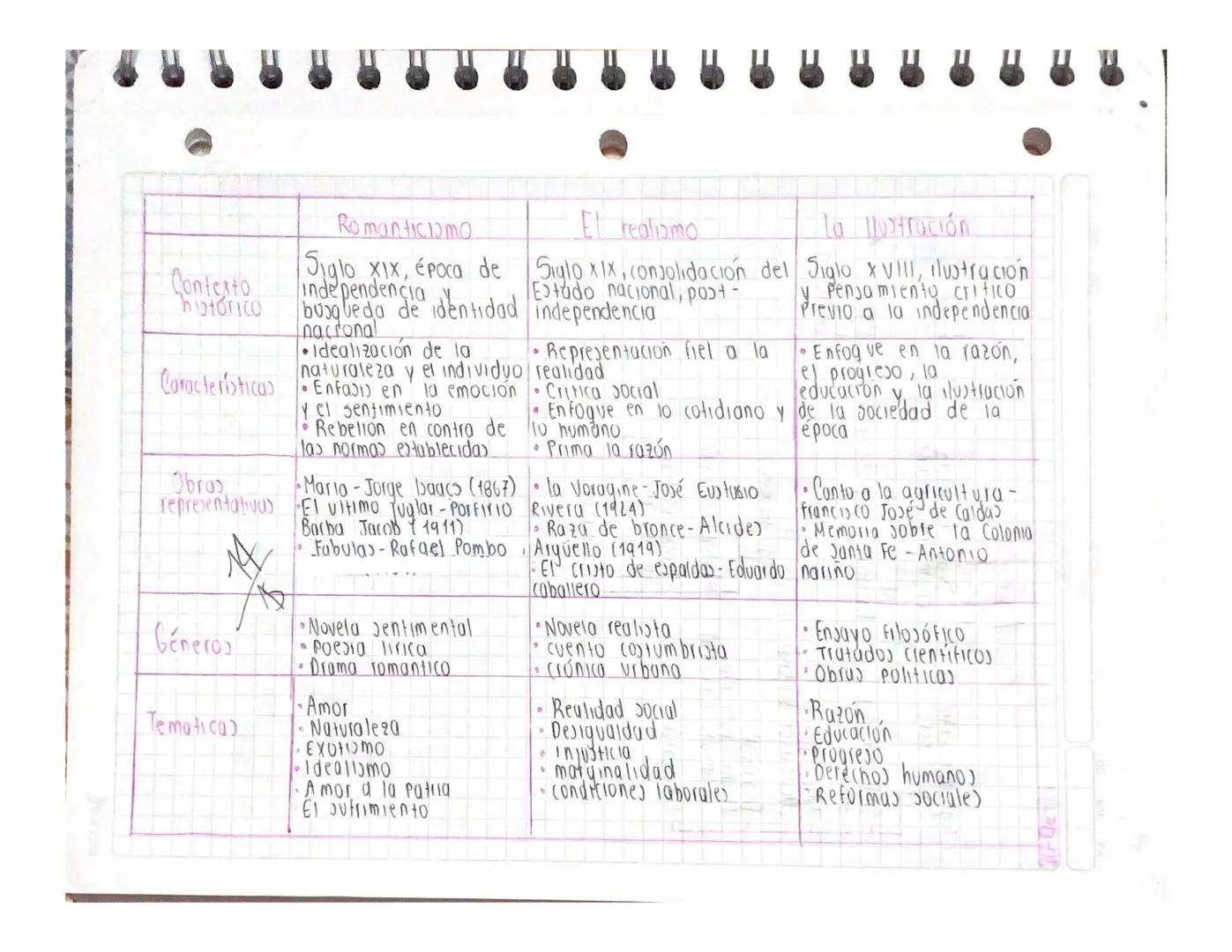 Contexto
histórico
Romanticismo
Siglo XIX, época de
Independencia
busqueda de identidad
nacional
Idealización de la
naturaleza y el individy