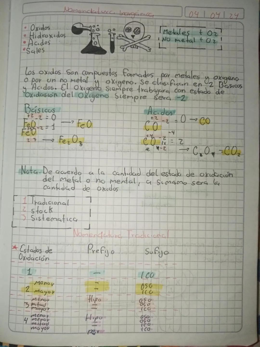 Nomendatura Inorgánica
04/04/24
Oxidos
Hidroxidas
[Metales + O2]
INO metal to₂!
.
Acides
L
Sales
Los oxidos San compuestos formados por meta
