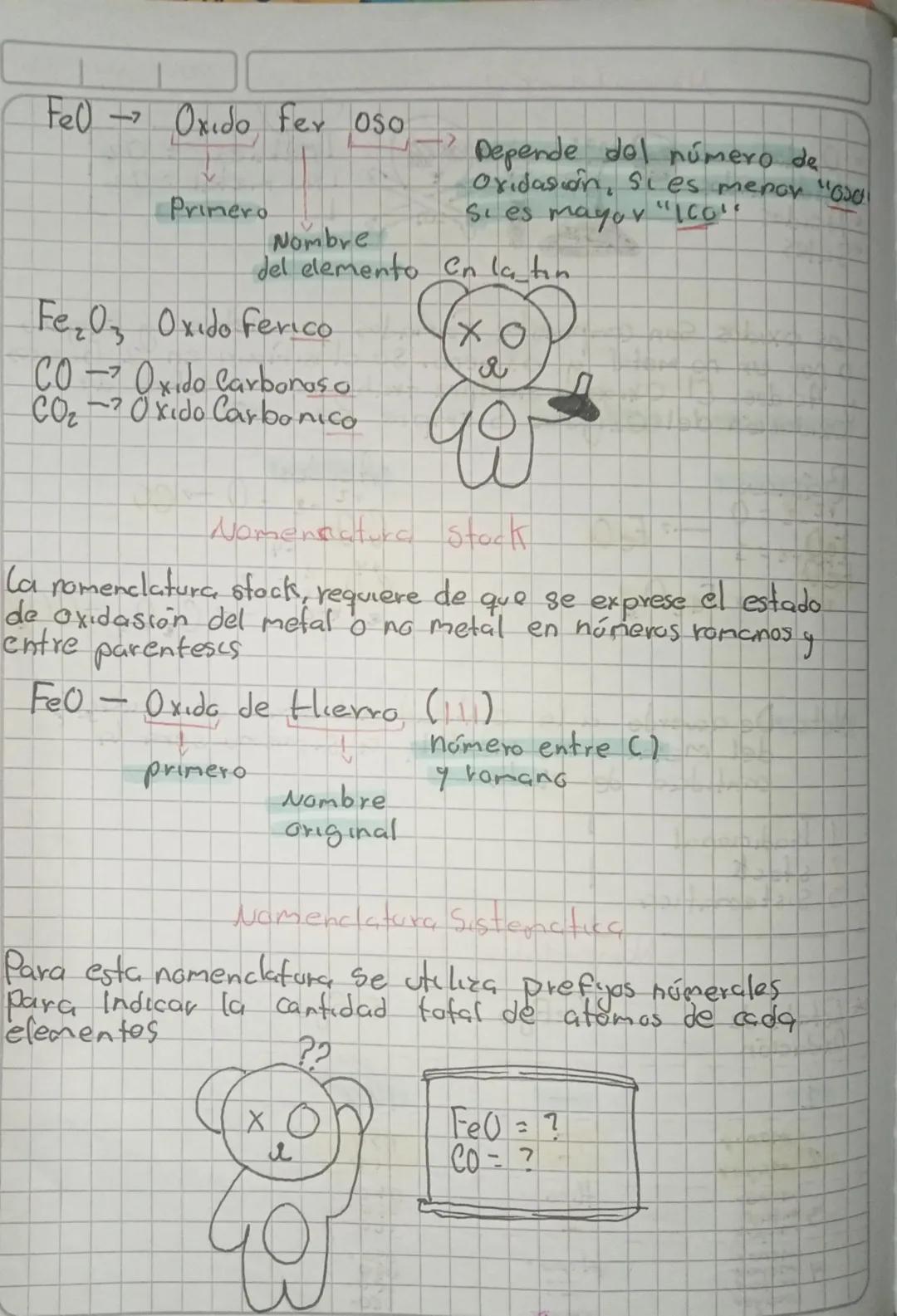 Nomendatura Inorgánica
04/04/24
Oxidos
Hidroxidas
[Metales + O2]
INO metal to₂!
.
Acides
L
Sales
Los oxidos San compuestos formados por meta