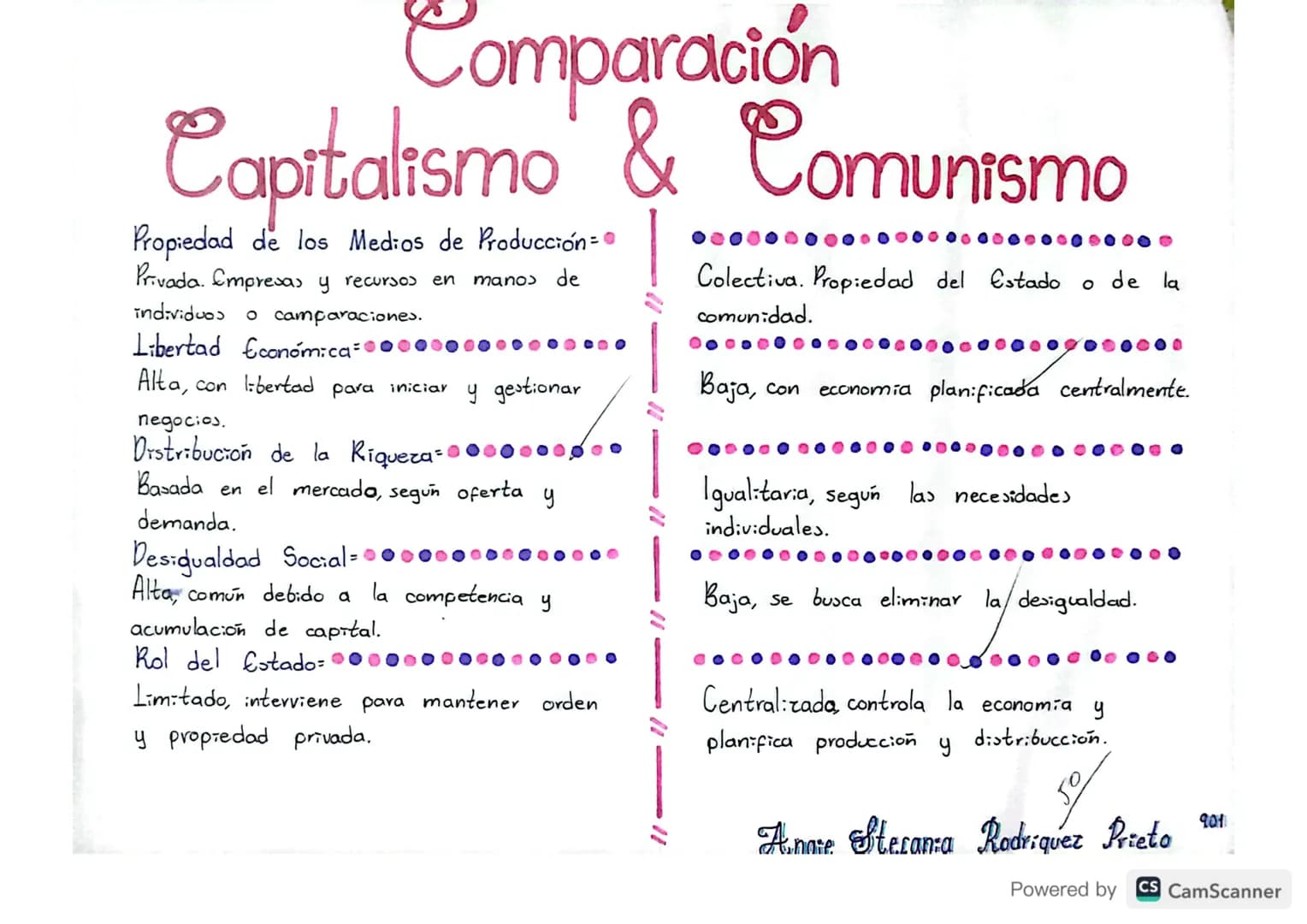 Comparación
Capitalismo & Comunismo
Propiedad de los Medios de Producción="
Privada. Empresas y recursos.
en manos de
individuos o camparaci