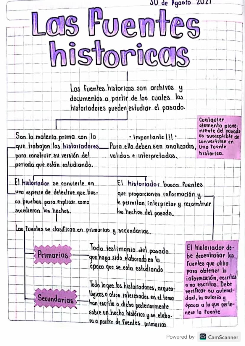 30 de Agosto.
Las Fuentes
historicas
Las Fuentes historicas son archivos y
documentos a partir de los cuales las
historiadores pueden estudi