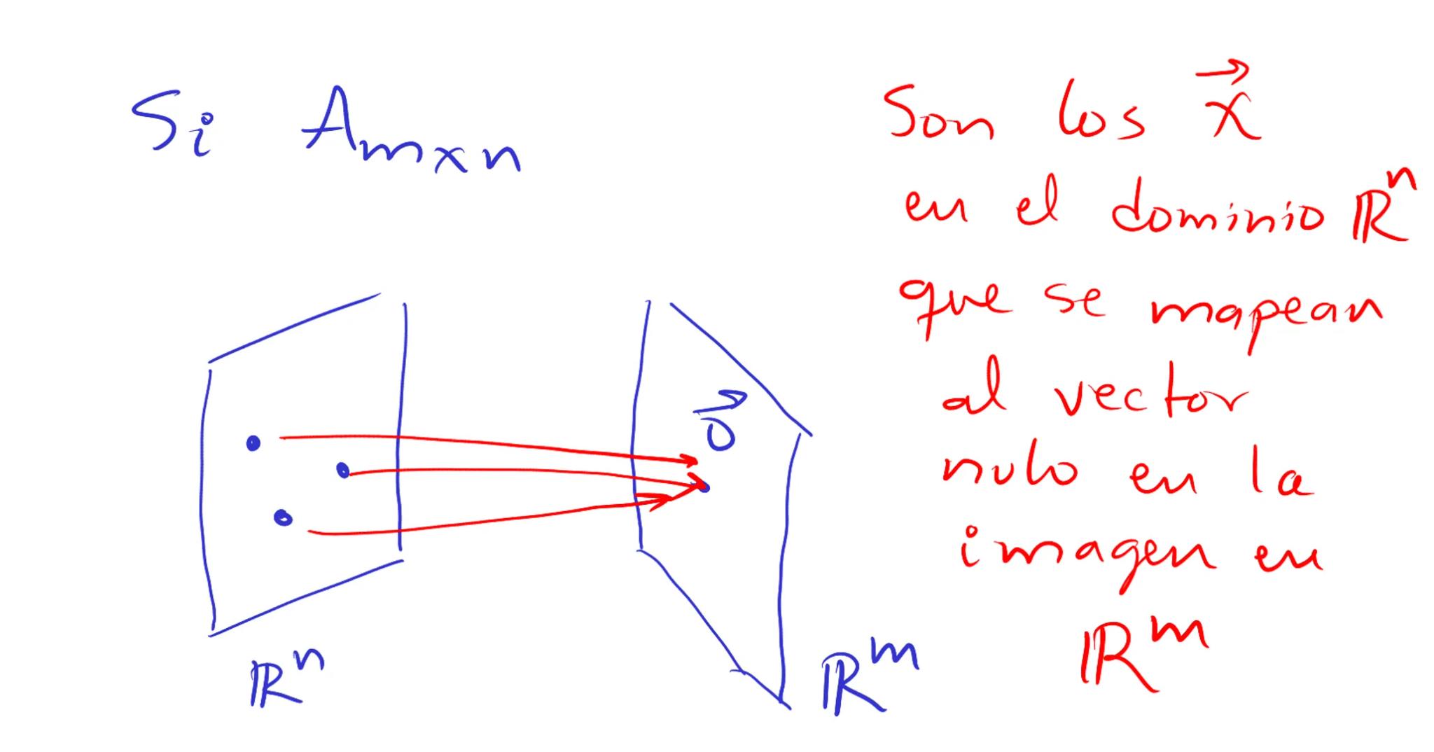 Espacіо
расто
vectorial Es
un
conjunto No vacío
V
de objetos, llamados vectores,
que están definidas
en el
2 0
peraciones:
suma
y
m
ultiplic