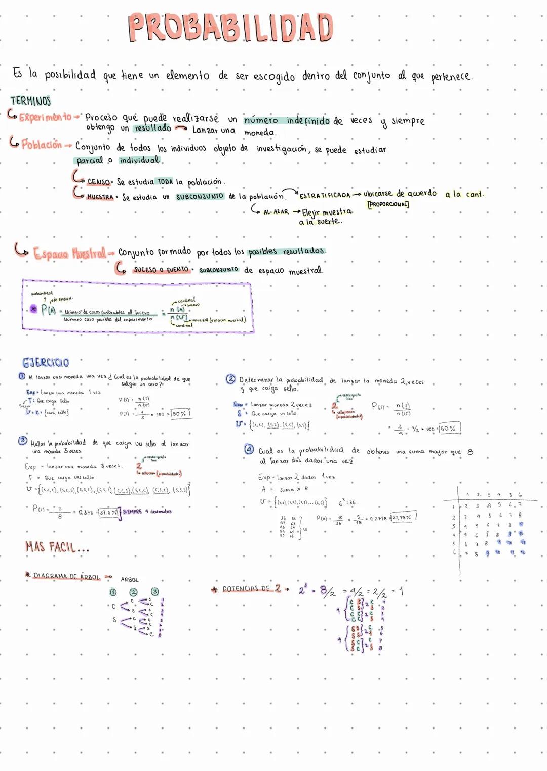 Es la posibilidad
que
TERMINOS
PROBABILIDAD
tiene un elemento de ser escogido dentro del conjunto al que pertenece.
Experimento Proceso que 