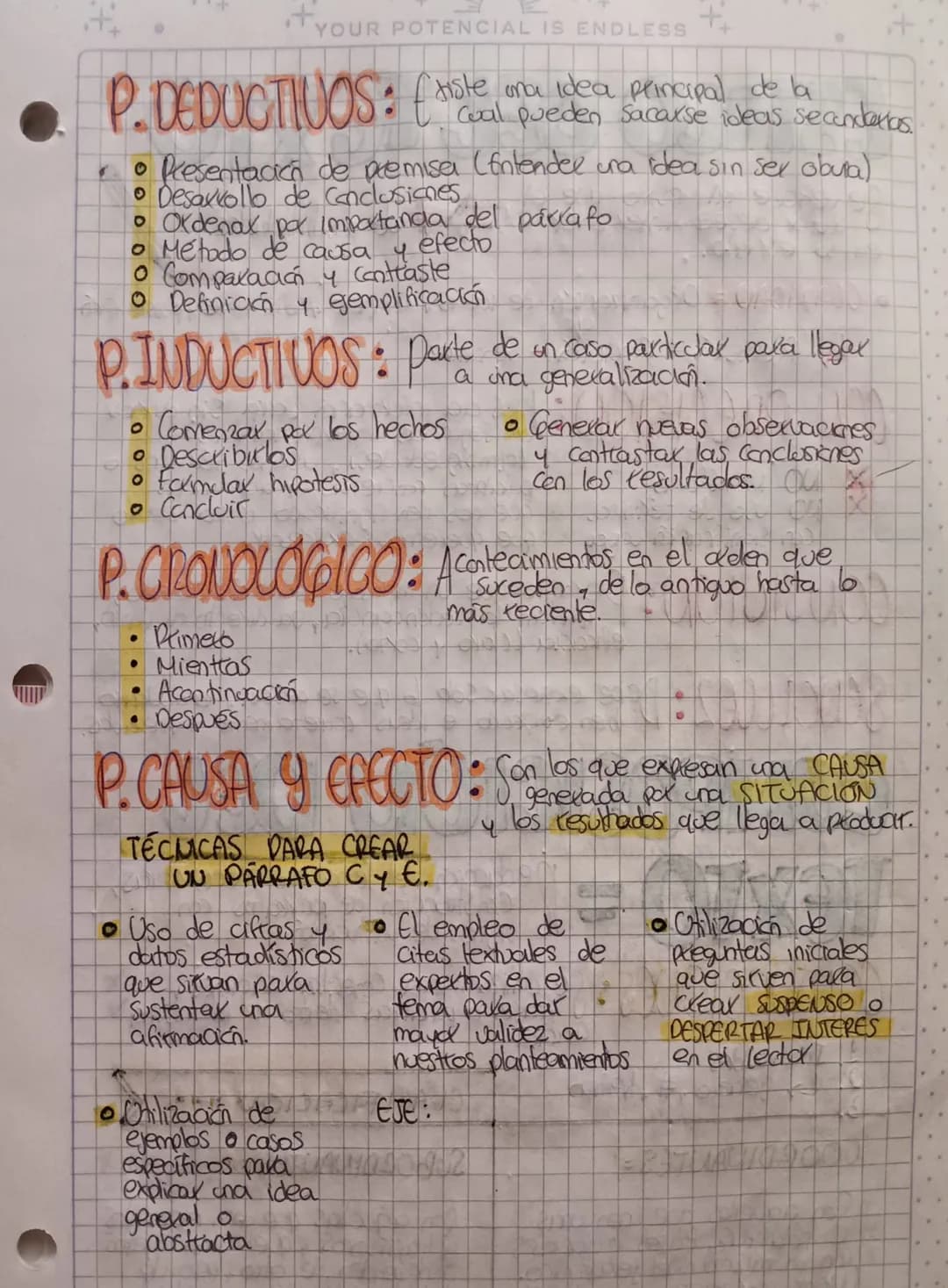 LA ORACIÓN =
Comunicacion Clevar una idea (Transmitic)
Narración: Contax historias, relatar, eventos o relatax hechos.
Expresar emocionens E