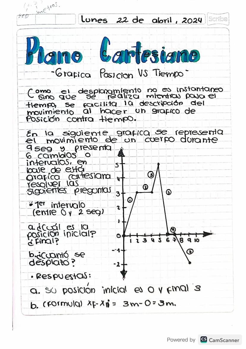 metros.
Lunes 22 de abril, 2024 Scribe
Plano Cartesiano
omo
Com
-Grafica Posicion VS Tiempo"
el desplazamiento no es instantaneo
Sino que Se