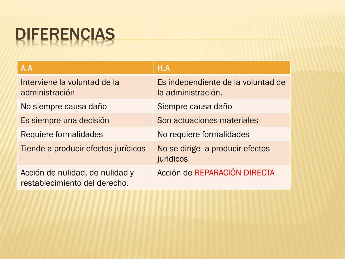 # OBJETIVOS

* Entender el concepto y la finalidad de la
administración pública.
* Entender la constitucionalización del derecho
administrat