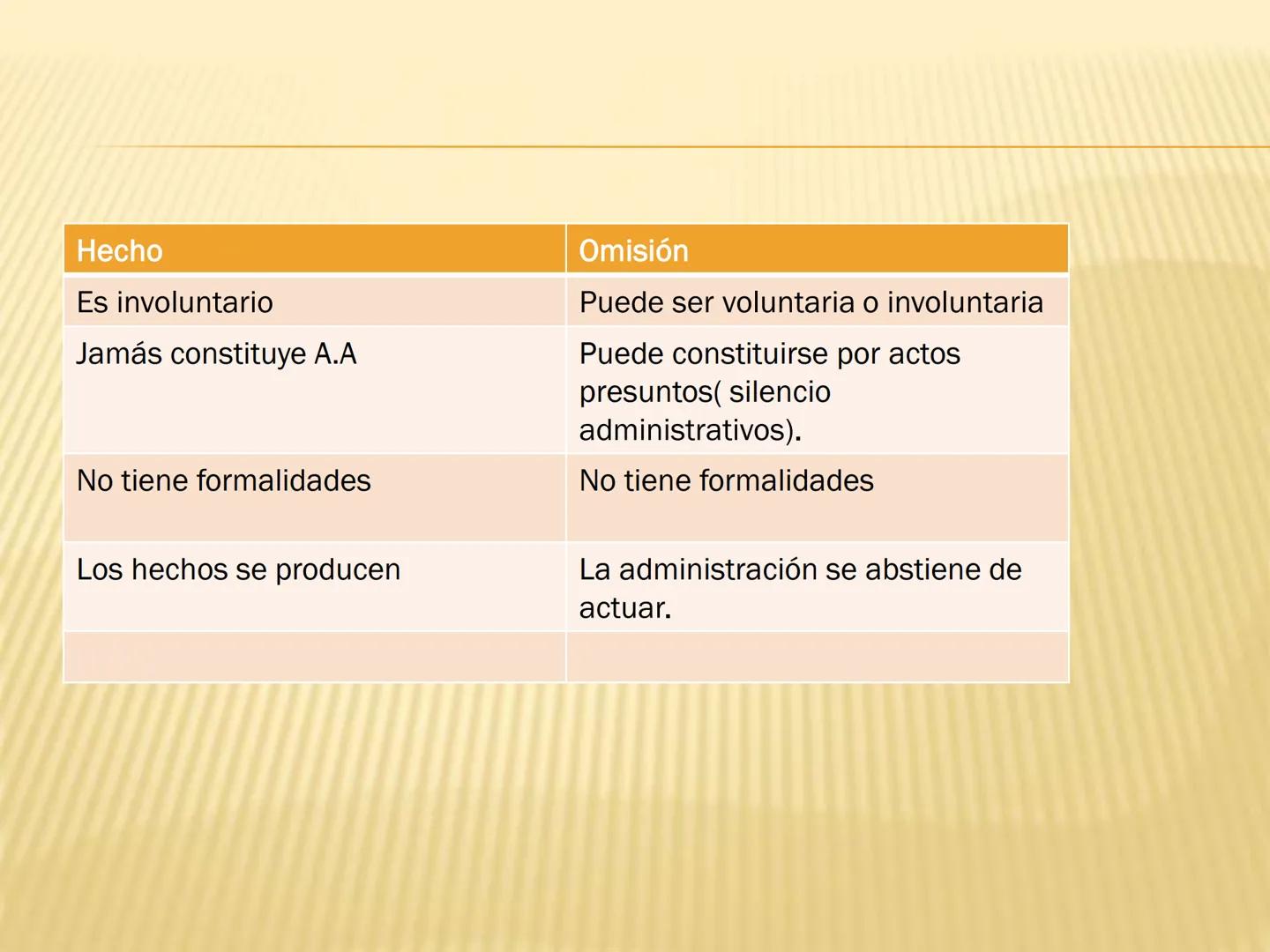 # OBJETIVOS

* Entender el concepto y la finalidad de la
administración pública.
* Entender la constitucionalización del derecho
administrat