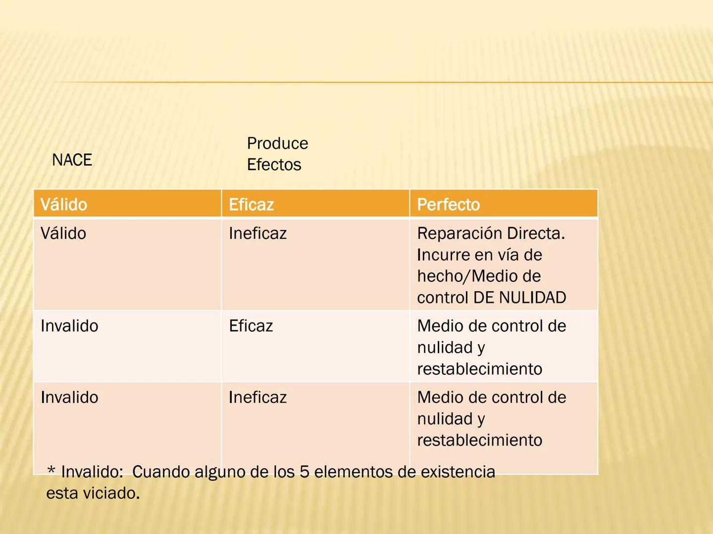 # OBJETIVOS

* Entender el concepto y la finalidad de la
administración pública.
* Entender la constitucionalización del derecho
administrat
