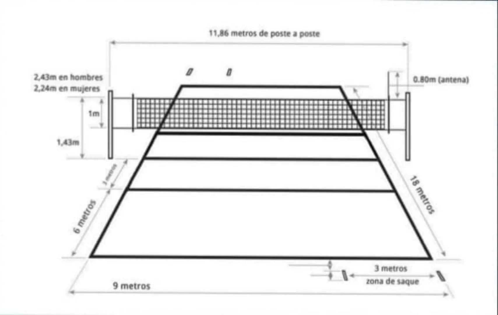 EL VOLEIBOL: UN
DEPORTE DE EQUIPO
DINȧMICO
* TABLA DE
CONTENIDO
.
Introducción
Objetivos
Desarrollo del trabajo
•
conclusiones
⚫ Referencias