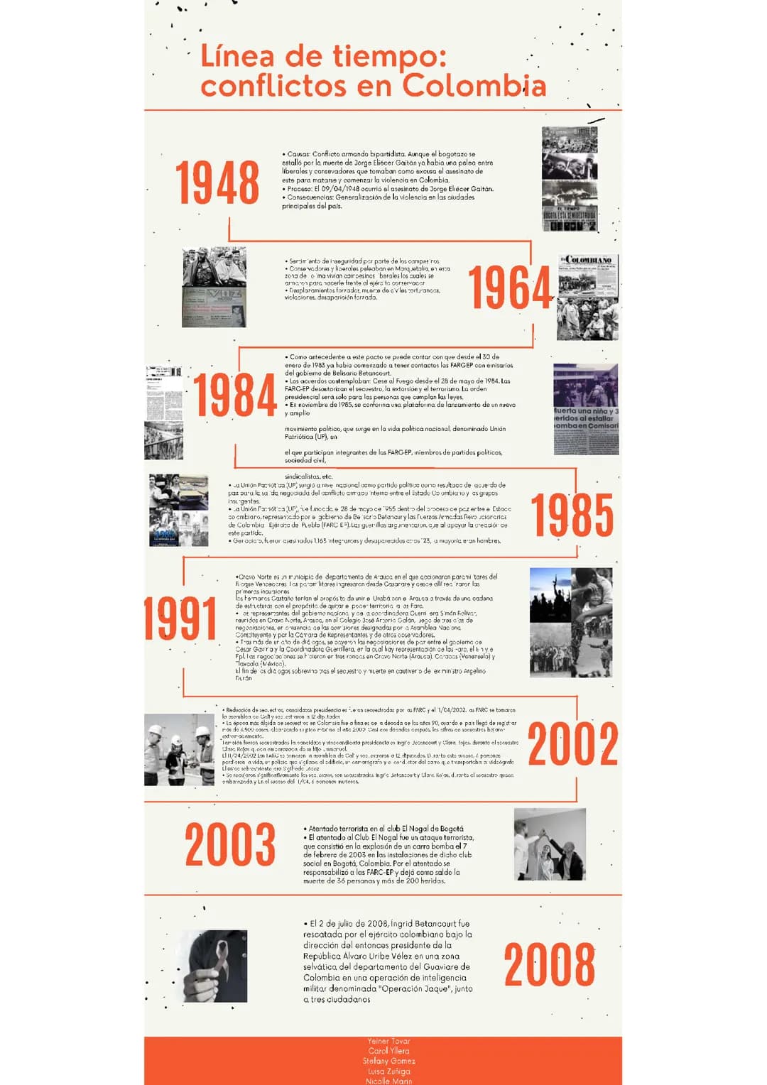 Historia y Hitos del Conflicto Armado en Colombia: Desde 1948 hasta Hoy