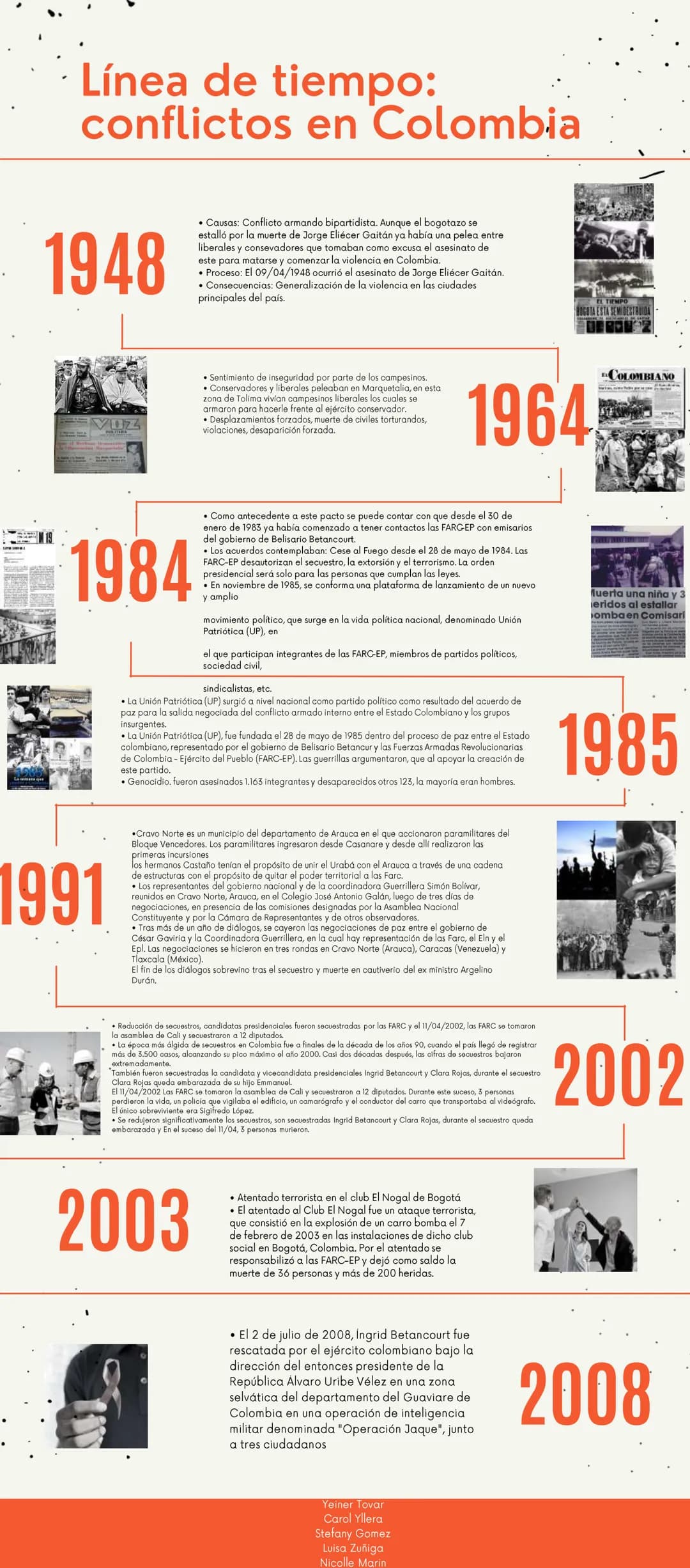 Línea de tiempo:
conflictos en Colombia
1948
Causas: Conflicto armando bipartidista. Aunque el bogotazo se
estalló por la muerte de Jorge El