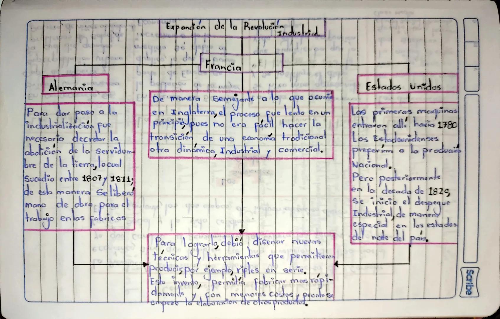 Islandia

MAPA DE FUROPA..

Oceano
GLACIAR
ARTICA

Oceano
ATLANTICO

Irlandia

REINO
UNIDO

PORTUGAL

NORUEG
SUECIA

FRANCIA

ESPANA

BOMA

