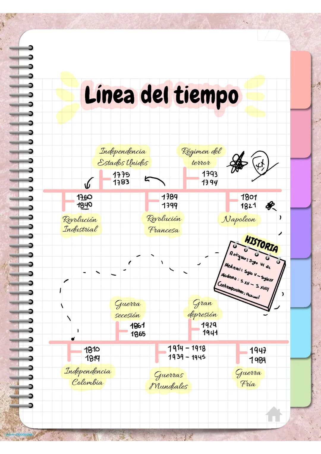 Línea de Tiempo de Colombia y Sus Hechos Históricos para Niños