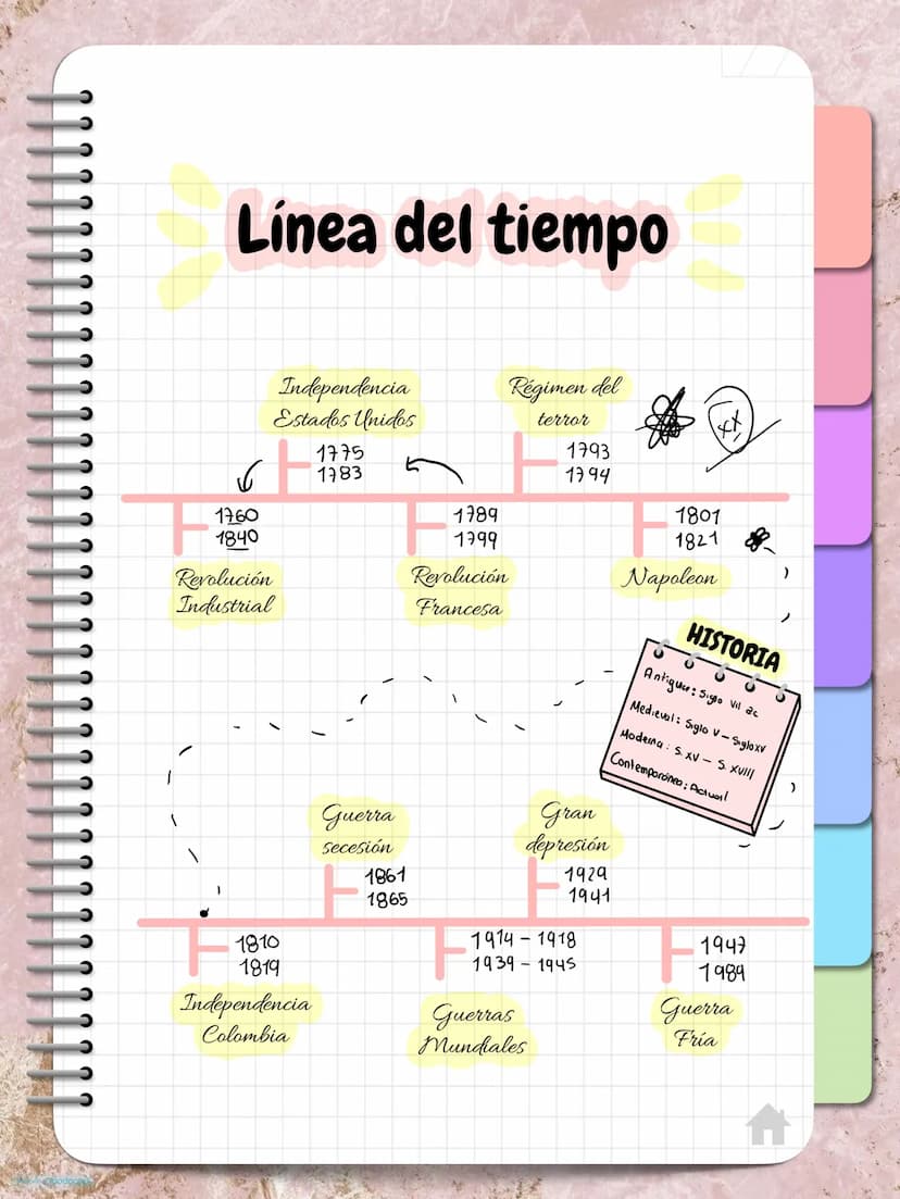 Línea del tiempo
کا
1760
1840
Revolución
1799
Revolución
Independencia
Estados Unidos
Régimen del
terror
1775
1783
1793
1794
1789
1801
1821
