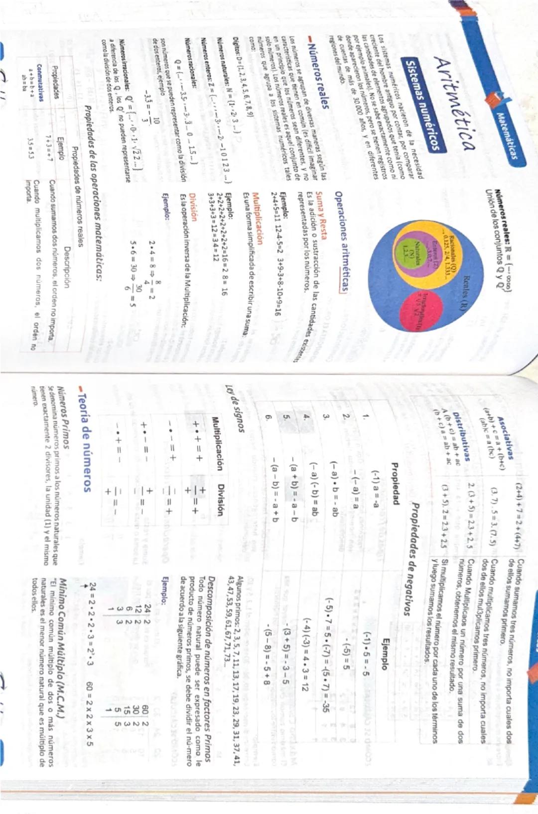 # Aritmética

## Matemáticas

### Sistemas numéricos
Los sistemas numéricos nacieron de la necesidad de representar el número exacto, que in