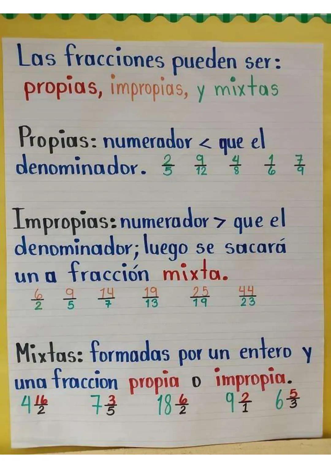 Las fracciones pueden ser:
propias, impropias, y mixtas

Propias: numerador < que el
denominador. $\frac{2}{5}$ $\frac{9}{12}$ $\frac{4}{8}$