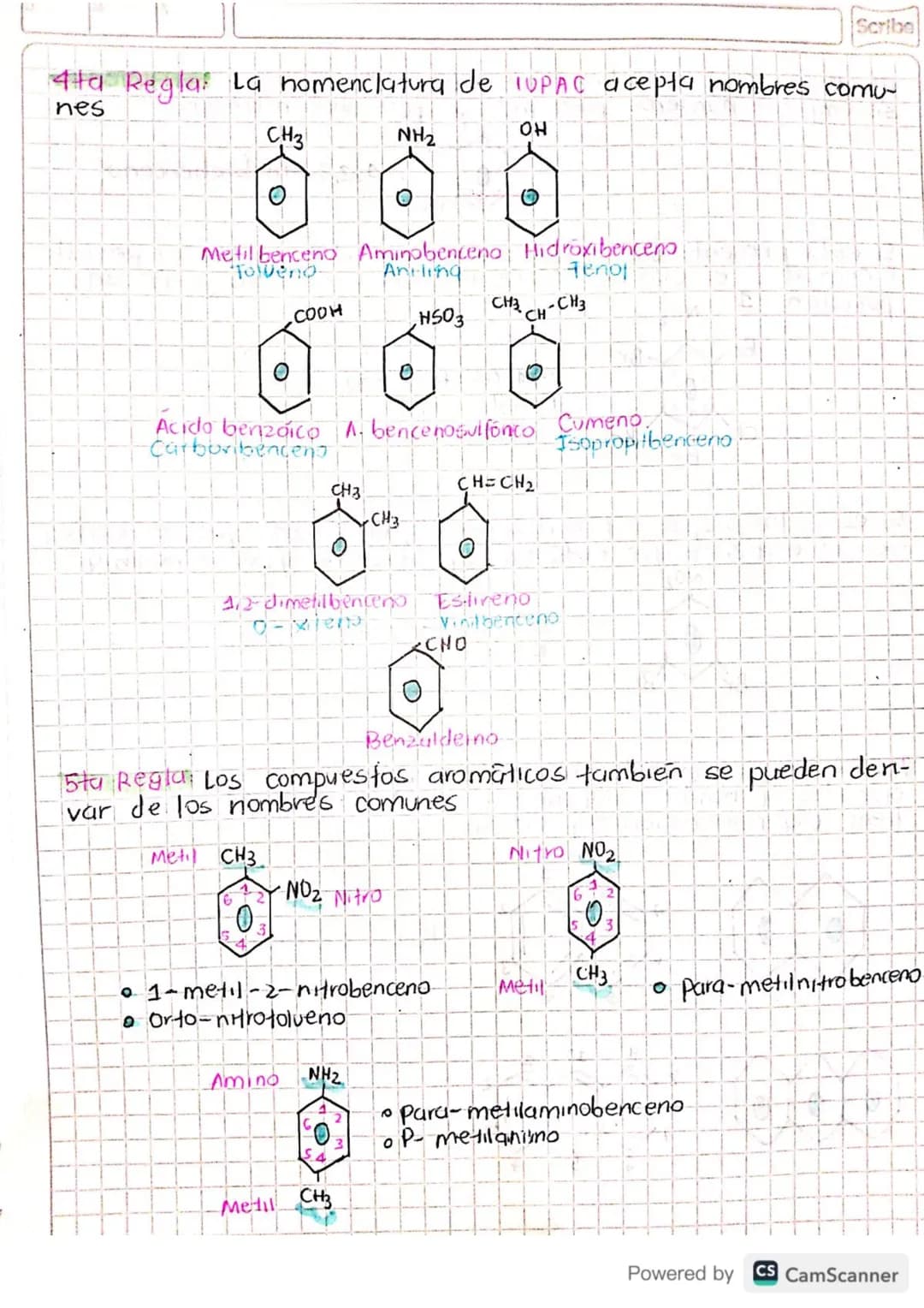 HIDROCARBUROS
aromatices
0-0-0
Todos significan
=
LO MISMO
Se conocen como hidrocarburos aromáticos una gran variedad
de hidrocarburos cícli