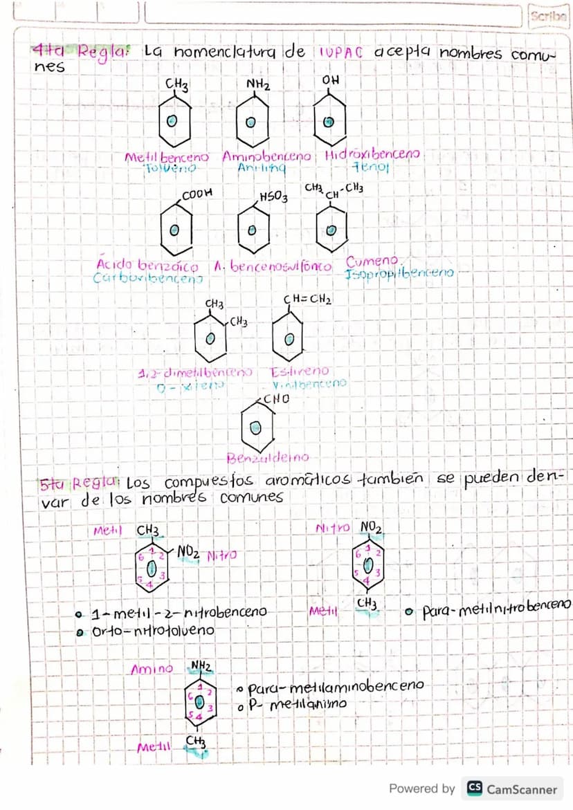 HIDROCARBUROS
aromatices
0-0-0
Todos significan
=
LO MISMO
Se conocen como hidrocarburos aromáticos una gran variedad
de hidrocarburos cícli