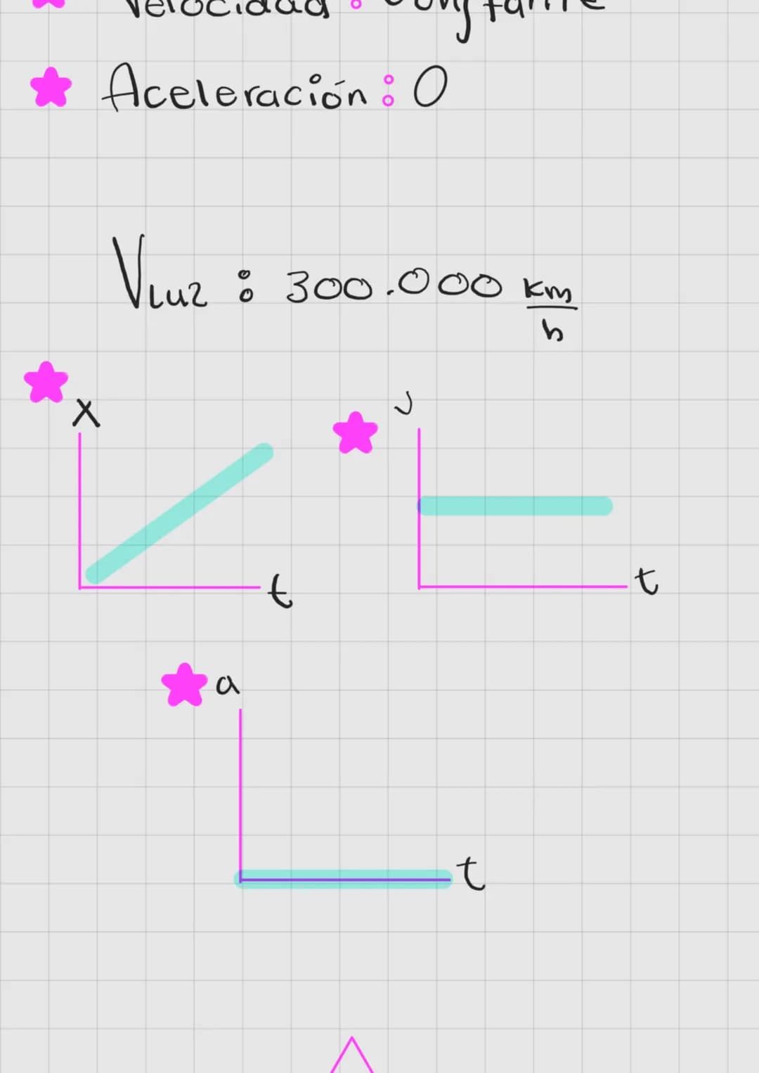 Física
Milla 1,604 m
Pulgada → 2,54cm
Libra 500 g
→
kilo 1000 g
Arroba
25 L → 12500 g
Tonelada →1000 kg > 2000 L
MUR
lante Aceleración: 0
Ve