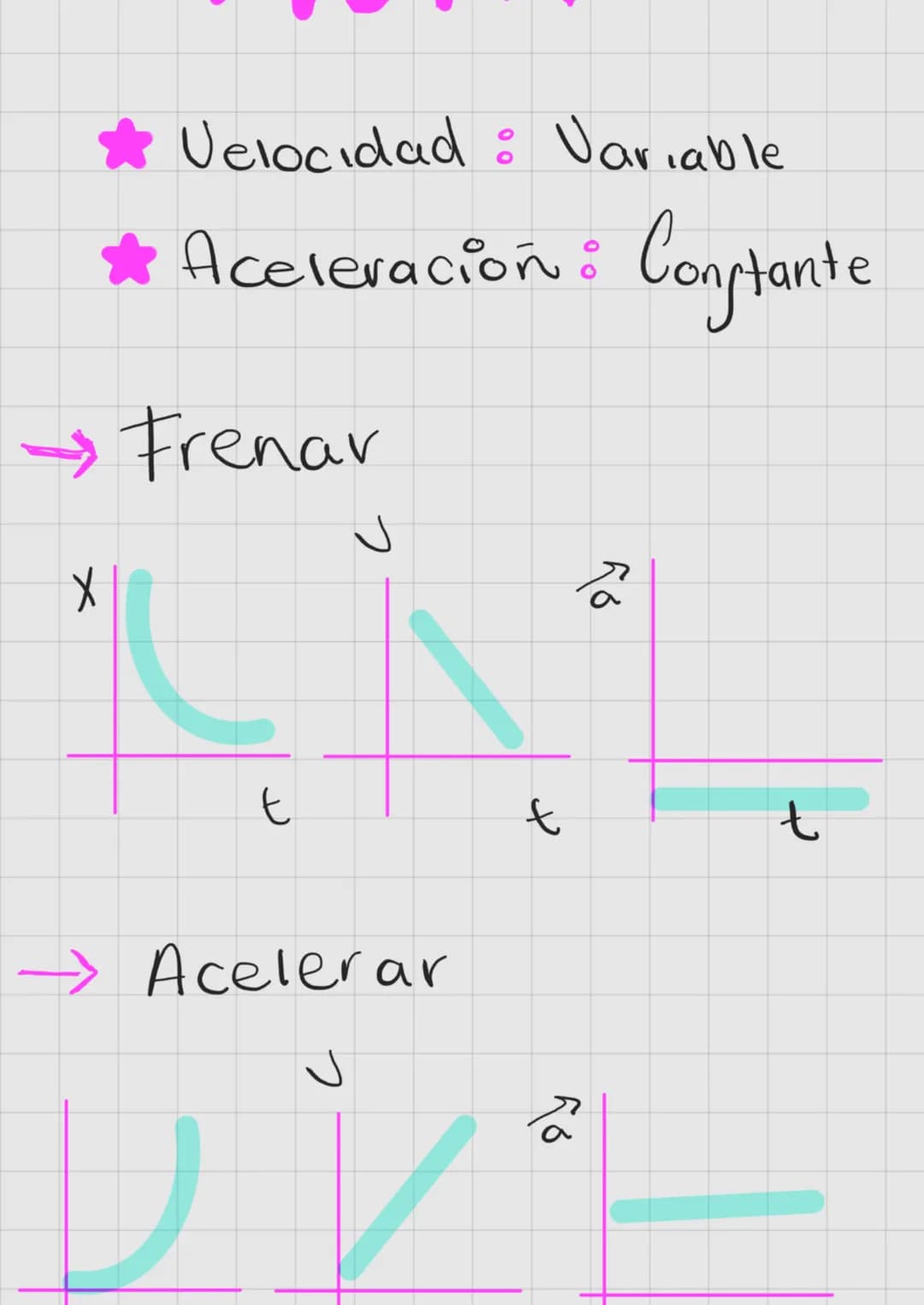 Física
Milla 1,604 m
Pulgada → 2,54cm
Libra 500 g
→
kilo 1000 g
Arroba
25 L → 12500 g
Tonelada →1000 kg > 2000 L
MUR
lante Aceleración: 0
Ve