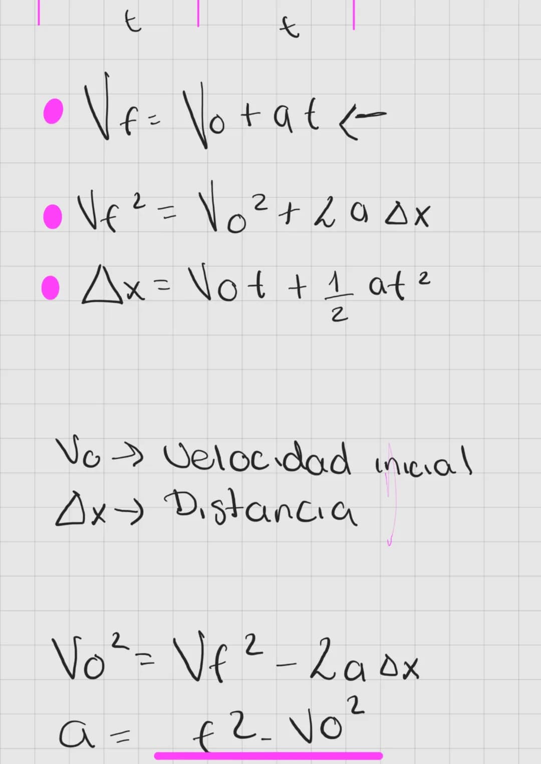 Física
Milla 1,604 m
Pulgada → 2,54cm
Libra 500 g
→
kilo 1000 g
Arroba
25 L → 12500 g
Tonelada →1000 kg > 2000 L
MUR
lante Aceleración: 0
Ve