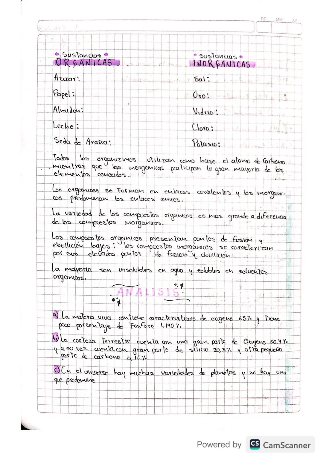 - Sustancias
ORGANICAS

Ατυταν:

Papel:

Almidon:

Leche:

Seda de Aralia:

- sustancias
INORGANICAS

Sal:

Οτο:

Vidrio:

Cloro:

Polasio:
