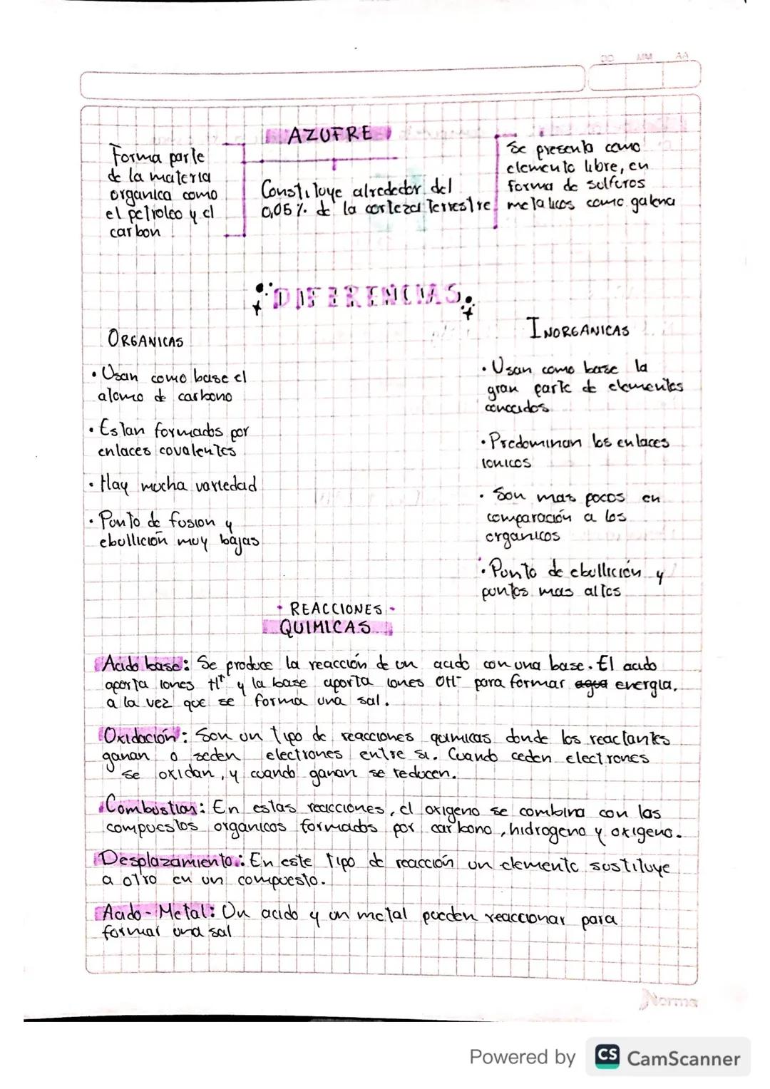 - Sustancias
ORGANICAS

Ατυταν:

Papel:

Almidon:

Leche:

Seda de Aralia:

- sustancias
INORGANICAS

Sal:

Οτο:

Vidrio:

Cloro:

Polasio:
