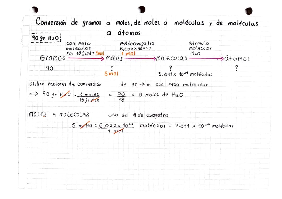 Conversiones 