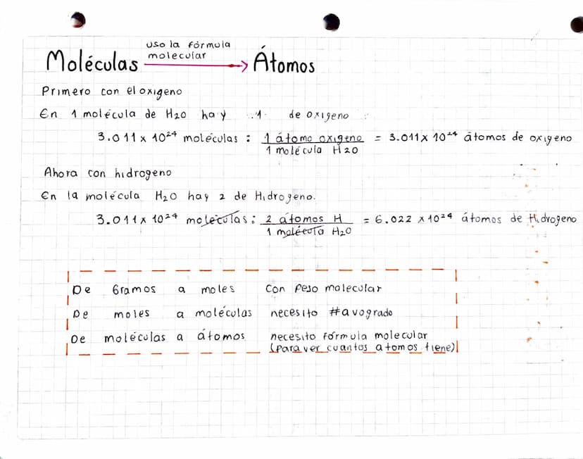 Conversión de gramos a moles, de moles a moléculas y de moléculas.
90 gr H2O
Con Pes0
Molecular
a átomos
#Ndeavogadro
6,022 x 1023=
Fórmula
