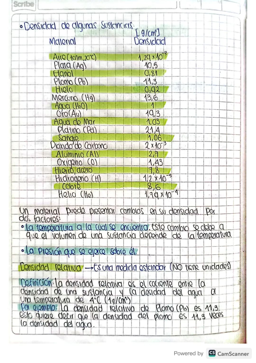 22 01 24
Mecanica de fluidos
Hidroeskitica: Estudia los fluidos en reposo.
Hidrodincimica: Estudia los fluidos en movimiento.
Definición de 