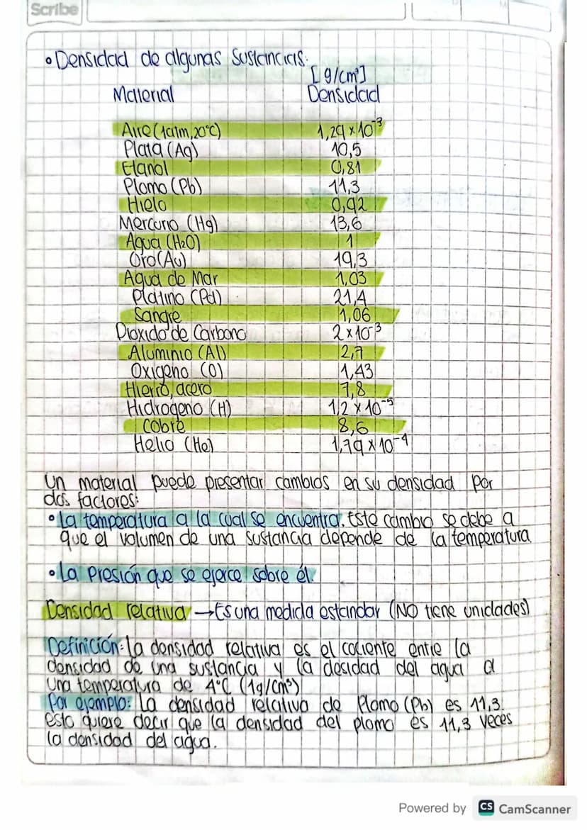 22 01 24
Mecanica de fluidos
Hidroeskitica: Estudia los fluidos en reposo.
Hidrodincimica: Estudia los fluidos en movimiento.
Definición de 