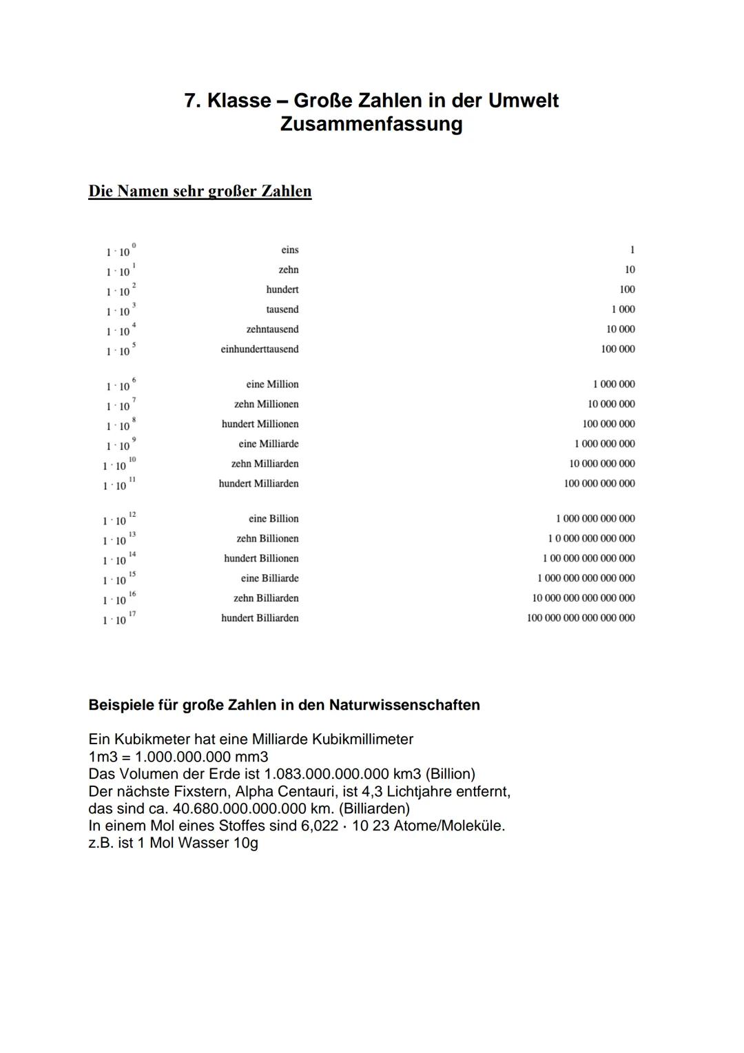 # 7. Klasse - Große Zahlen in der Umwelt
Zusammenfassung

Die Namen sehr großer Zahlen

1 · $10^0$ eins 1
1 · $10^1$ zehn 10
1 · $10^2$ hund