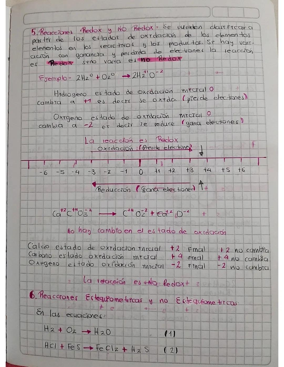 Metales más
k
eactivos
Ba
Na
Mg
Ar
Zn
fe
Cd
Ni
Sn
Pb
#
Cu
H9
la reactividad de
los metales aumenta
de abajo hada arriba.
-Ag
Au
The takes me