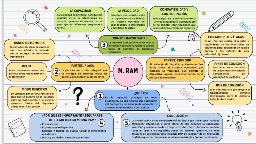 leve
BANCO DE MEMORIA
Se compone por chips de circuitos
que crean módulos de memoria
que se encargan de almacenar
información
RELOJ
LA CAPAC