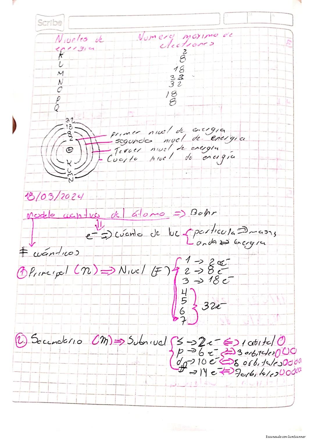 Modelo de Bobr

Atomo Particula mos pequena

• Proton particula cargada POSHINGente
Neutron: Particulo neutra
Electron de valencia. En la ul