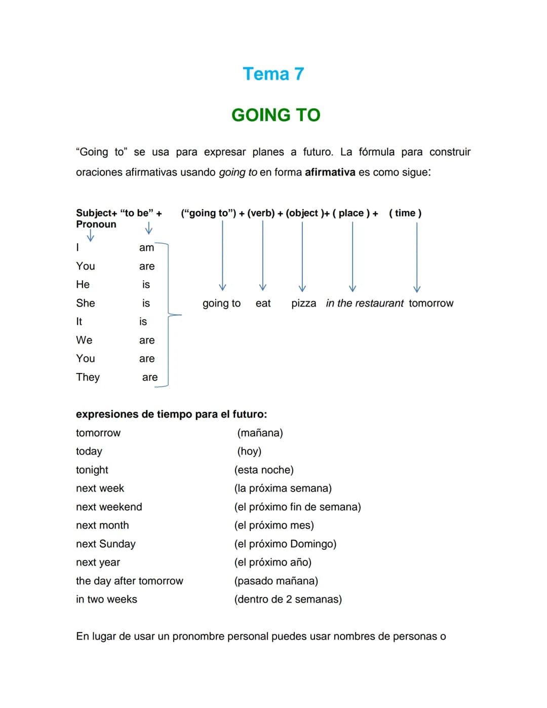 Tema 7
GOING TO
"Going to" se usa para expresar planes a futuro. La fórmula para construir
oraciones afirmativas usando going to en forma af