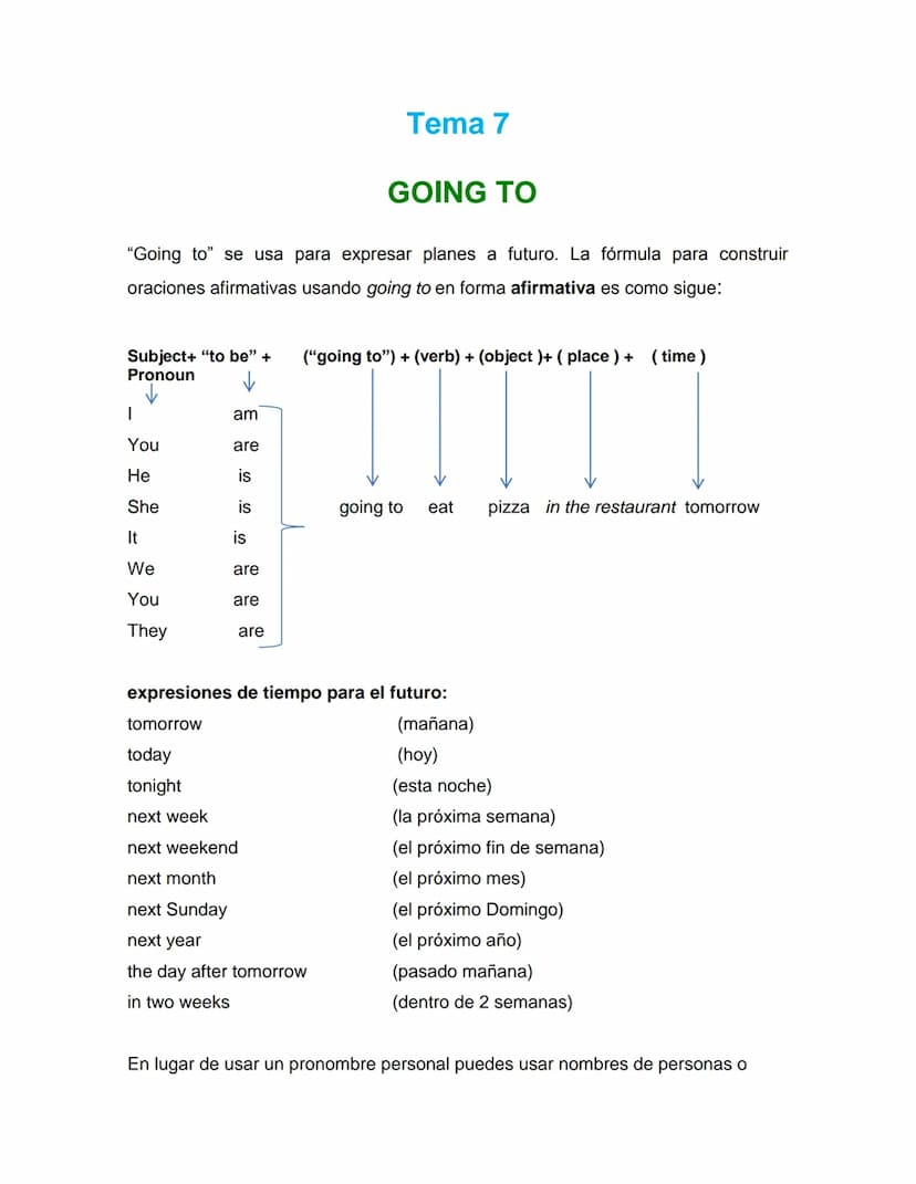 Tema 7
GOING TO
"Going to" se usa para expresar planes a futuro. La fórmula para construir
oraciones afirmativas usando going to en forma af