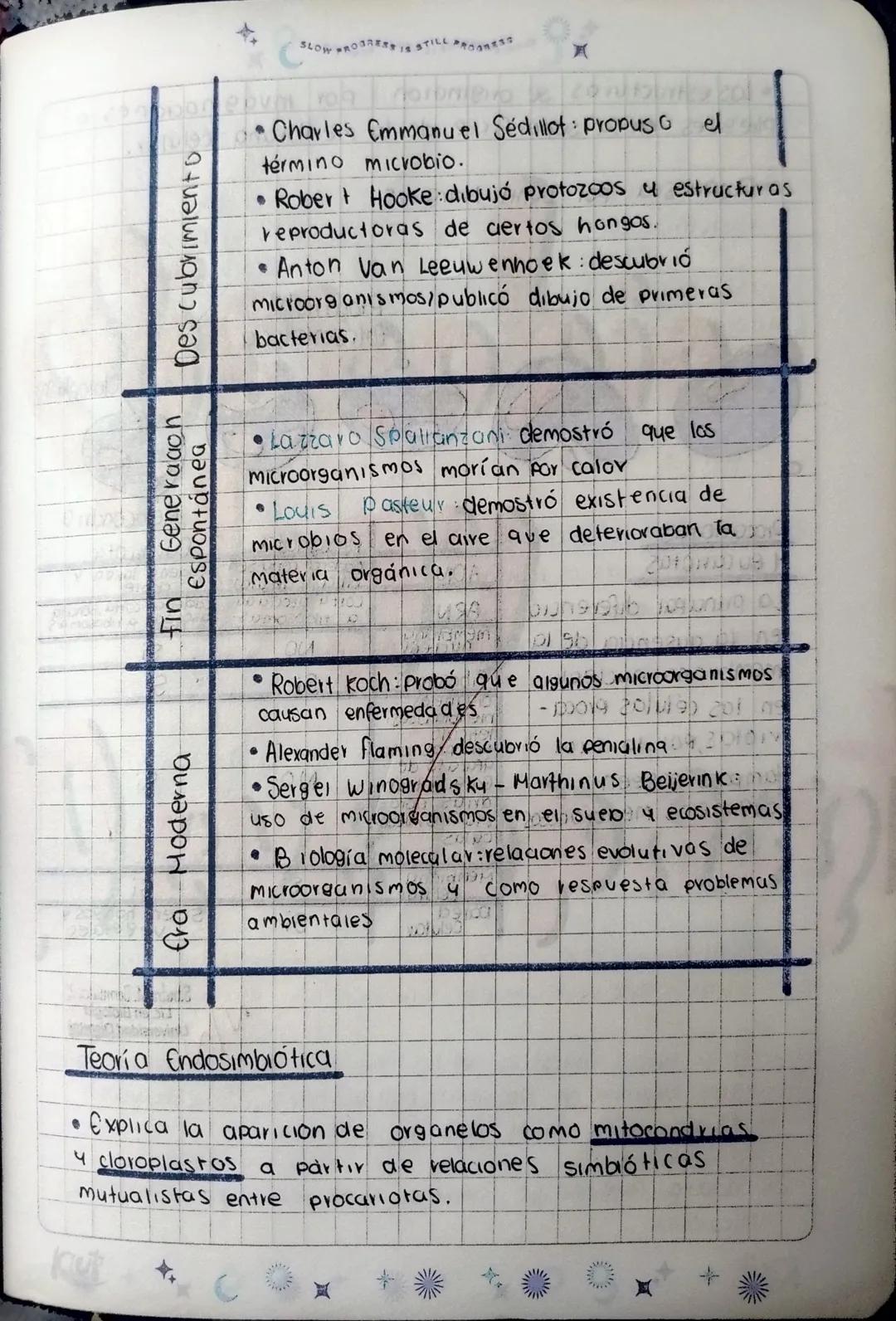 # MICROORGANISMO

Definiuón

grupo de organismos vivos que no son visibles a simple vista
siendo necesario el uso del microscopio como instr