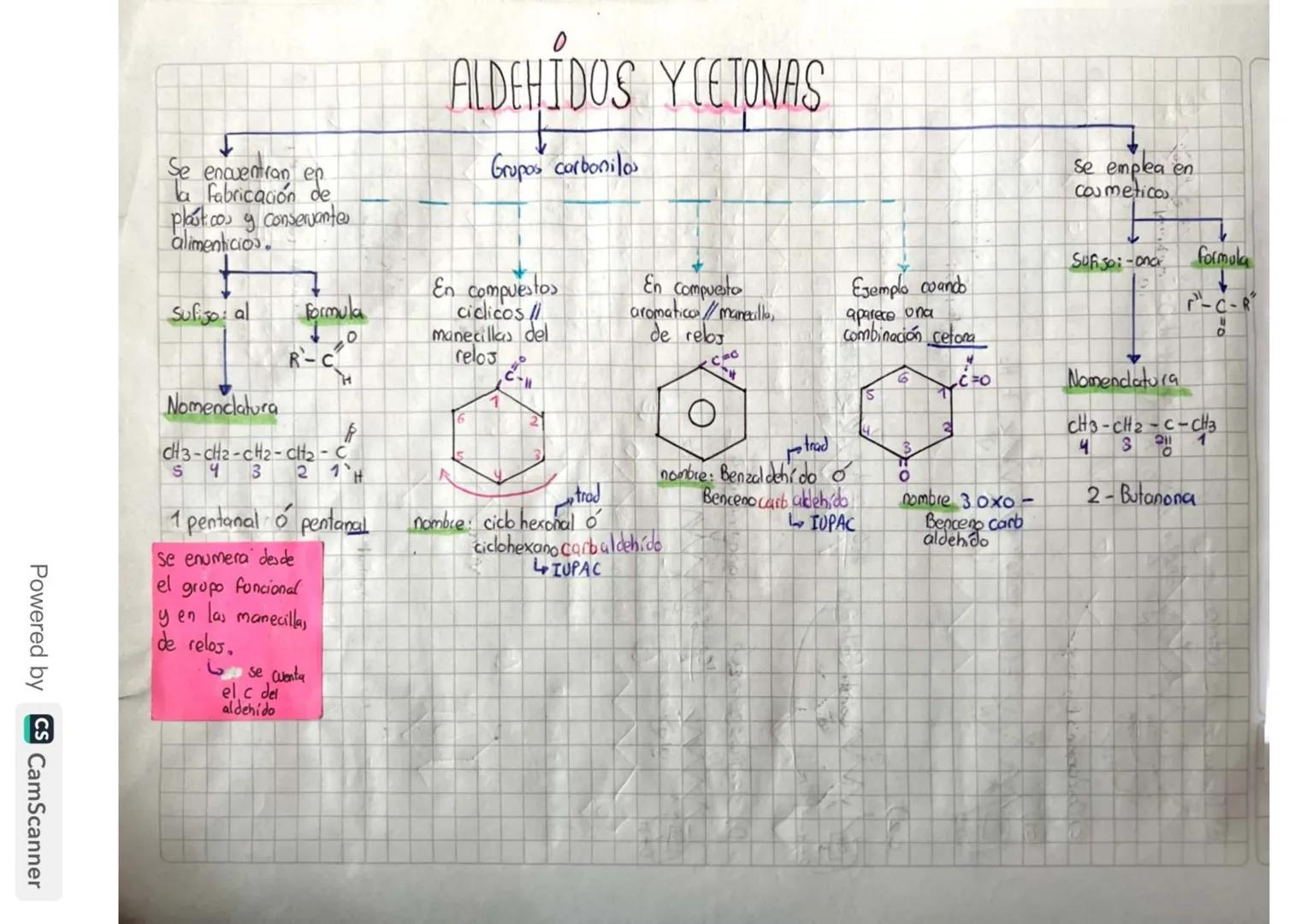 formula
P-C-R
0
Se encuentran en
la fabricación de
plast.co y conservantes
alimenticios.
Sufijo: al Formula
ALDEHIDOS YIETONAS
Grupos carbon