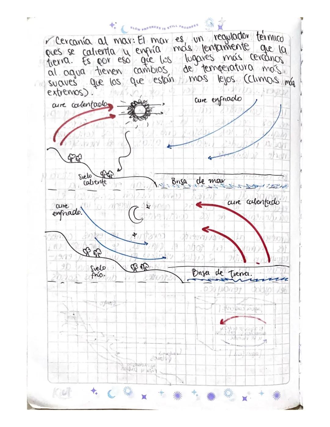 19-02-24
EL CLIMA
26
Se define como las condiciones meteorológicas.
medias que caracterizan a un lugar determinado. Es
una, sintesis del tie