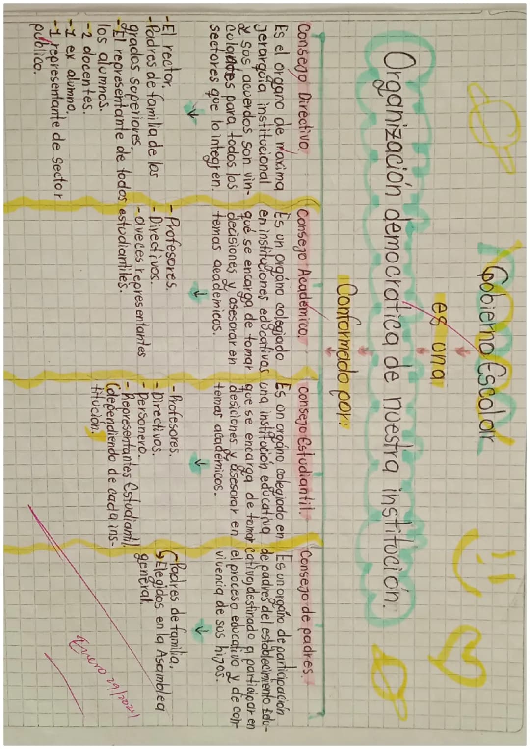 Gobierno escolar 